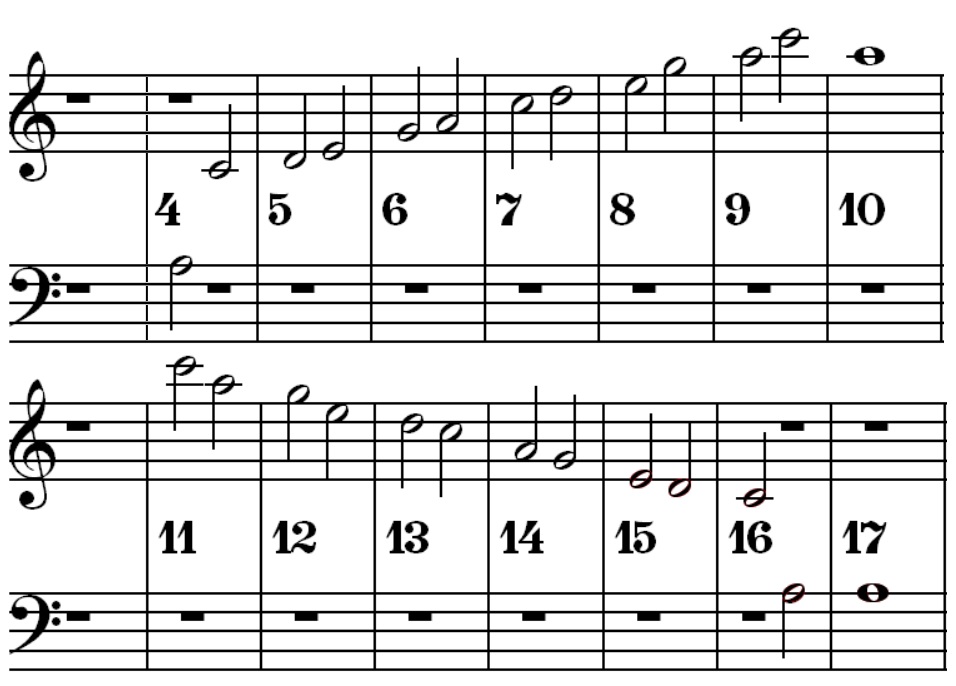 Am pentatonic position 2